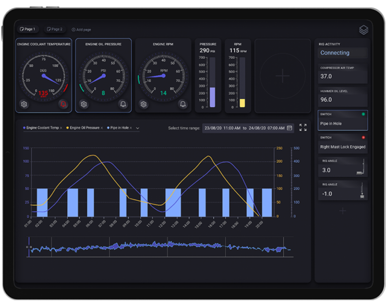 Automated directional drilling Cyberloop