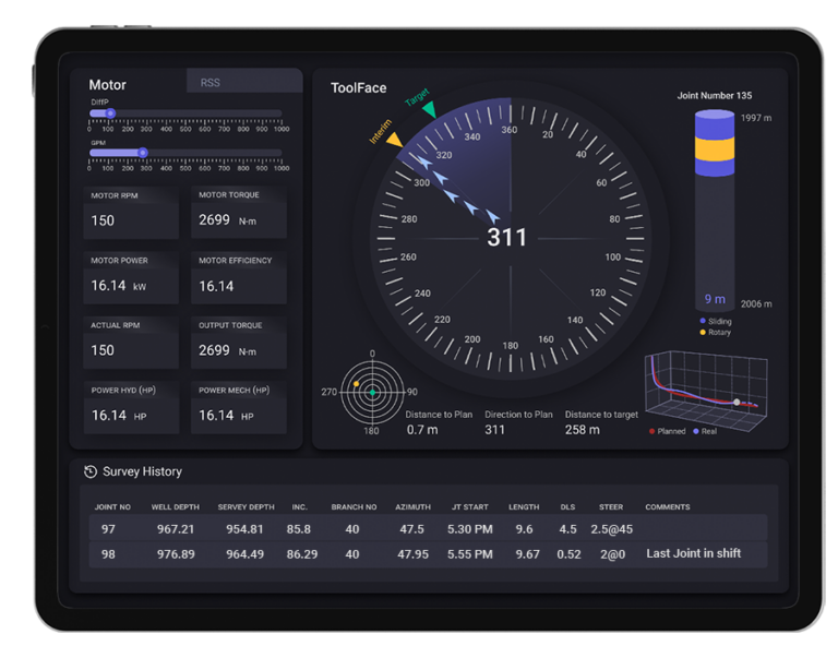 Remote directional drilling suite Cyberloop